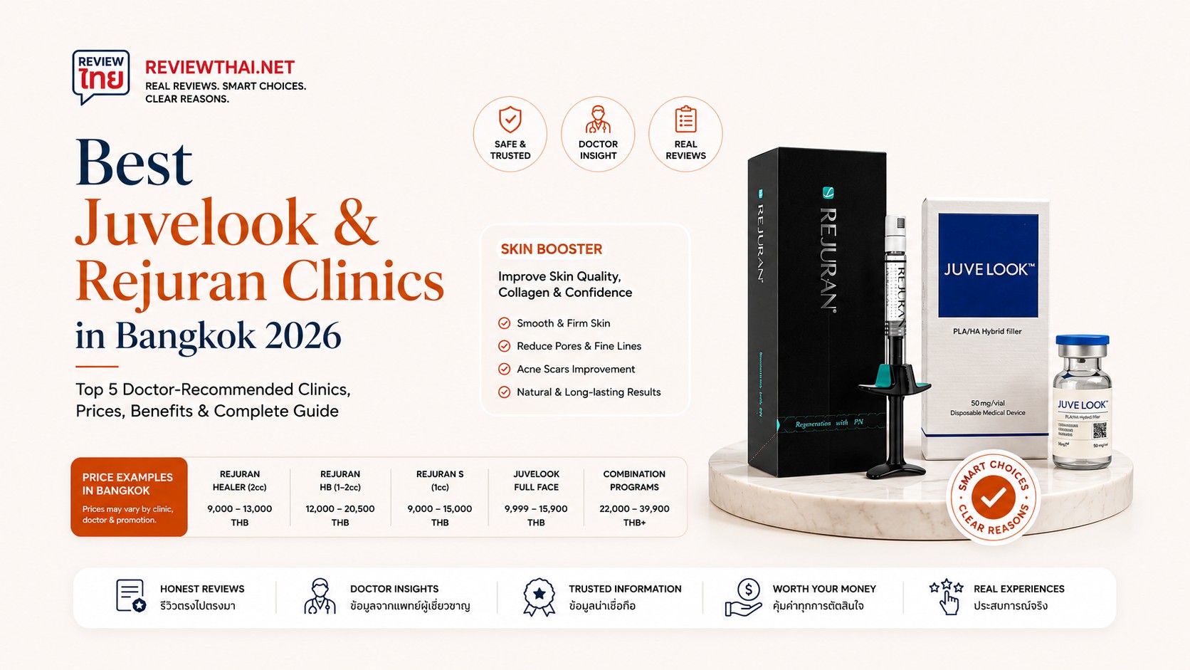 Best Juvelook and Rejuran Clinics in Bangkok 2026 reviewed by ReviewThai